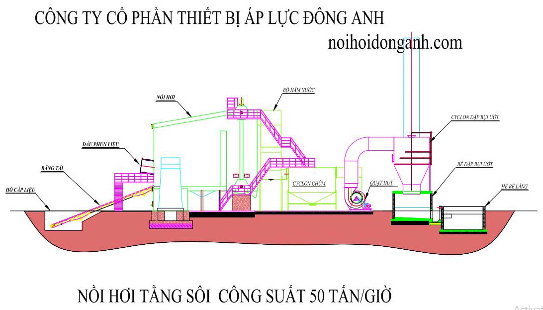 nồi hơi tầng sôi 50 tấn